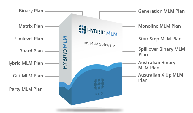 Hybrid-MLM-Software-Plans