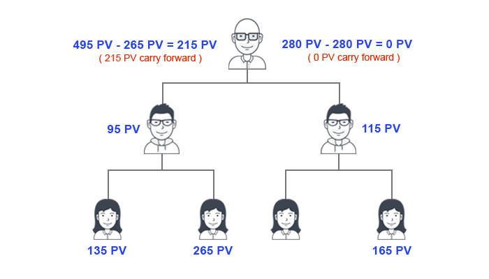 BINARY Pairing Bonus