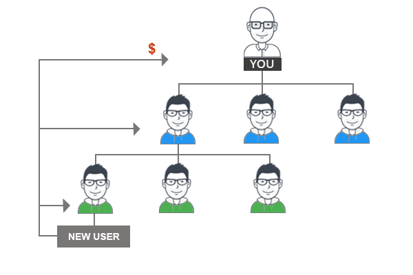 board mlm software plan level-commission