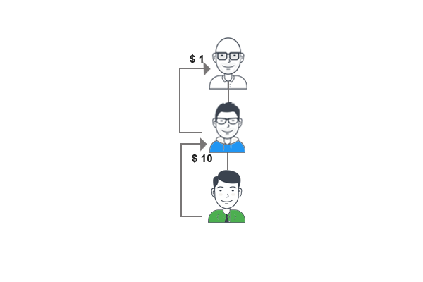 board plan matching-bonus