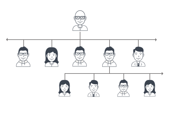 Unilevel MLM Plan