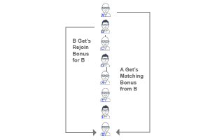 mono line matching bonus