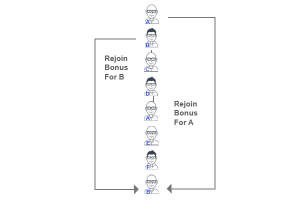 mono line rejoin bonus