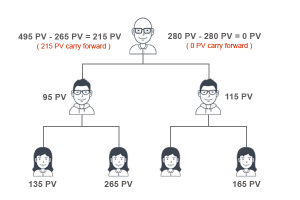 spillover binary