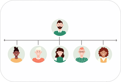 Unilevel MLM Plan Work structure