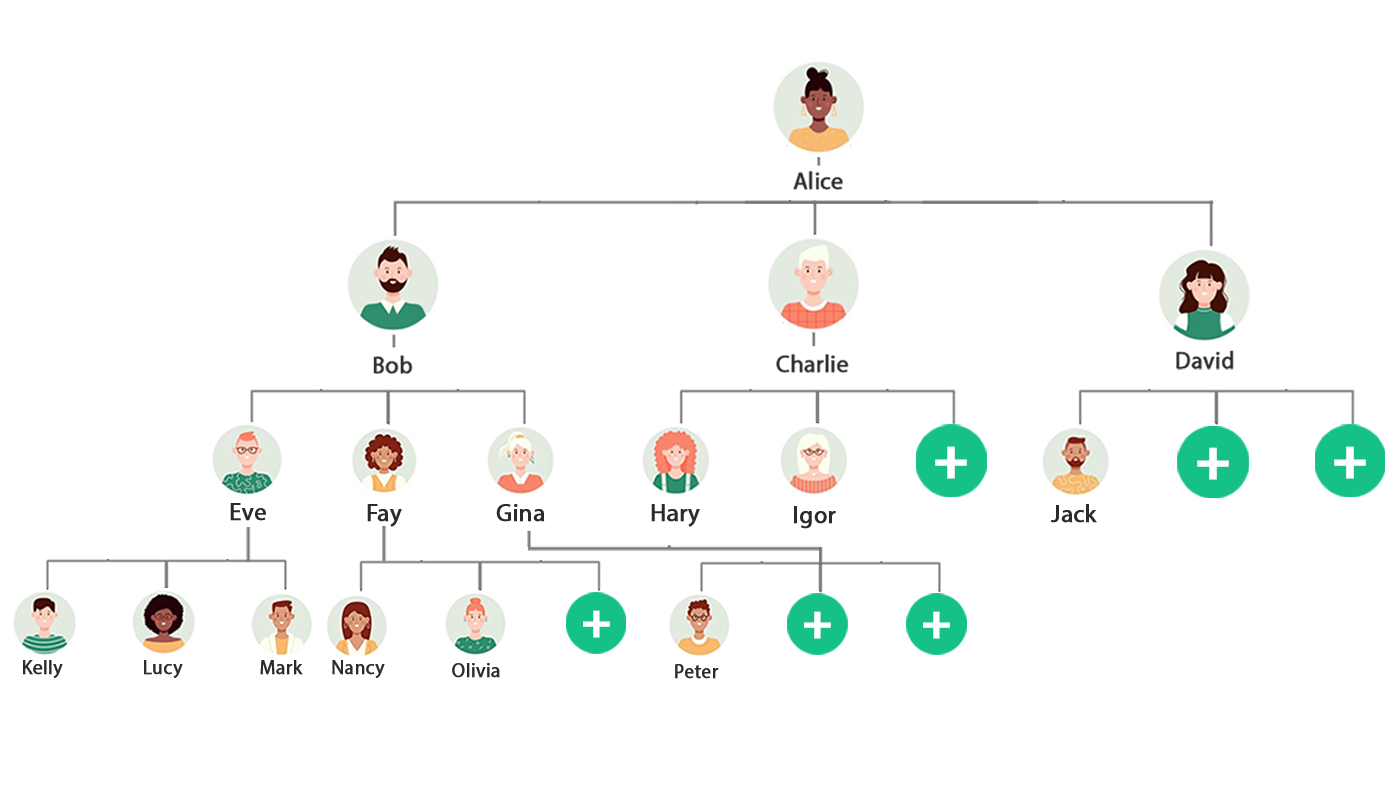 How Matrix Compensation Plans Work