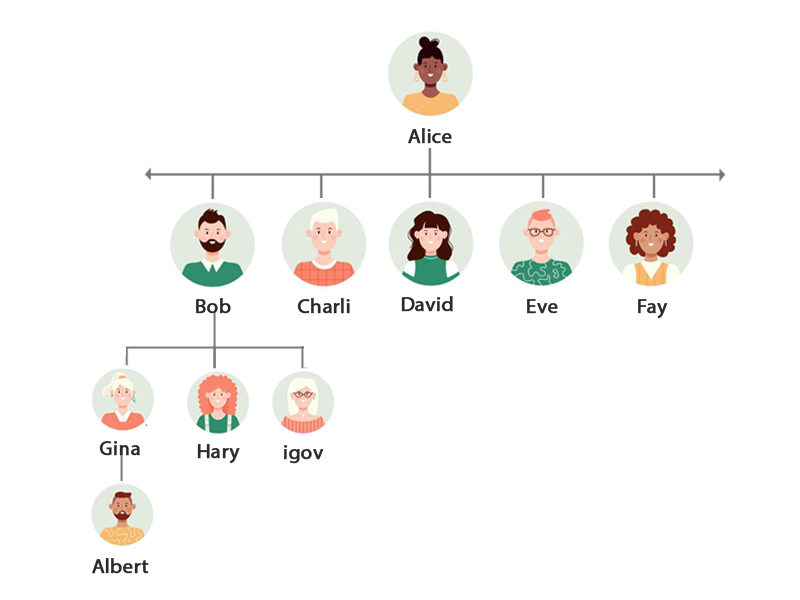 How the Unilevel MLM Plan Works