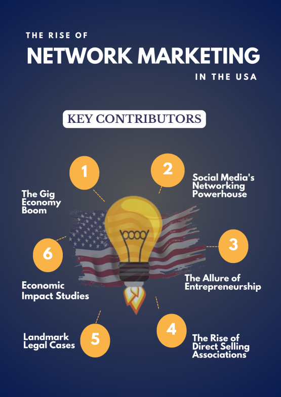 network marketing in the USA